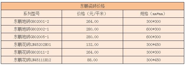 东鹏瓷砖价格表