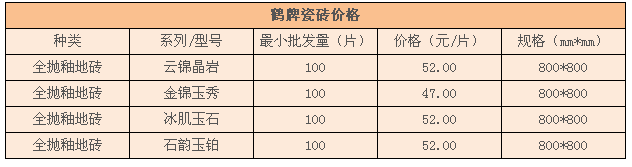 鹤牌瓷砖价格
