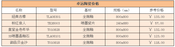 卓远陶瓷价格表