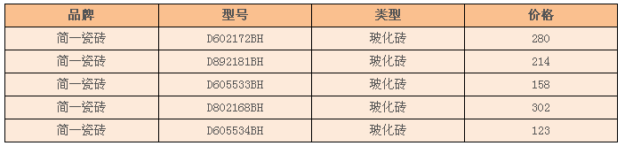 简一瓷砖价格