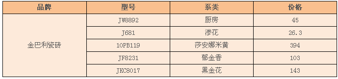金巴利瓷砖价格