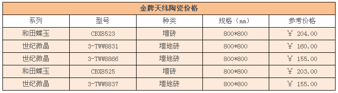金牌天纬陶瓷价格