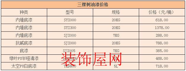 三棵树油漆价格