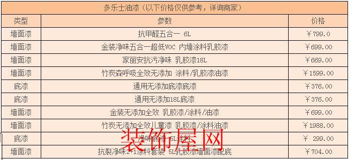 多乐士油漆价格表