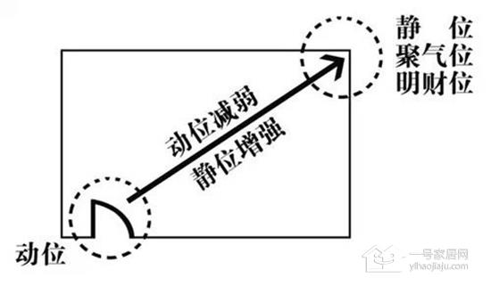 家居财位全解 不了解这些家里怎么添财