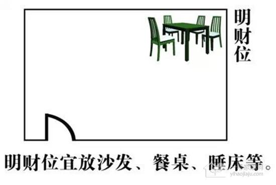 家居财位全解 不了解这些家里怎么添财
