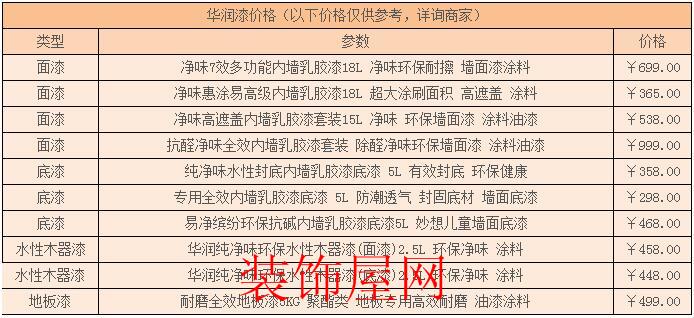 华润涂料报价