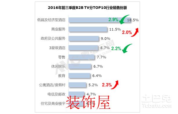 电视利润受双面夹击，紧跟政策导向抢占细分市场先机