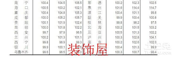 15个城市房市降温 三线城市总体较为稳定