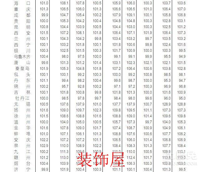 15个城市房市降温 三线城市总体较为稳定