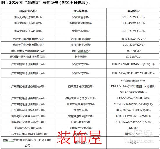 第二届智慧家庭大会:人工智能将带来怎样颠覆? 1