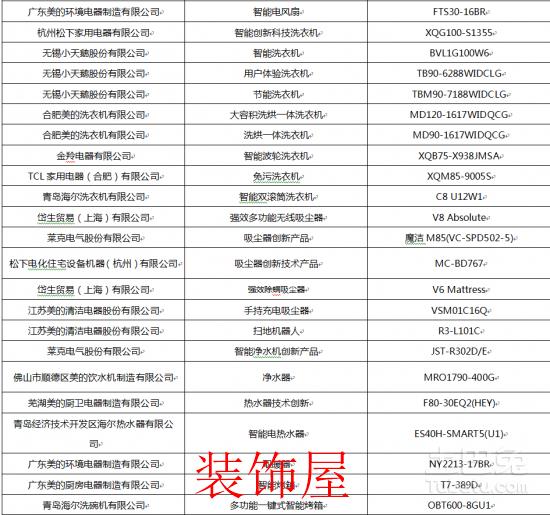 第二届智慧家庭大会:人工智能将带来怎样颠覆? 2