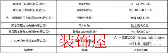 第二届智慧家庭大会:人工智能将带来怎样颠覆? 3