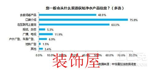 数据来源：中怡康