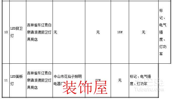 吉林省工商局：10组LED灯具样品不合格  