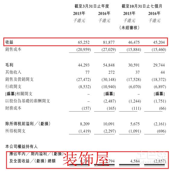 家具销售商齐家控股欲上市 提升品牌知名度 1.png