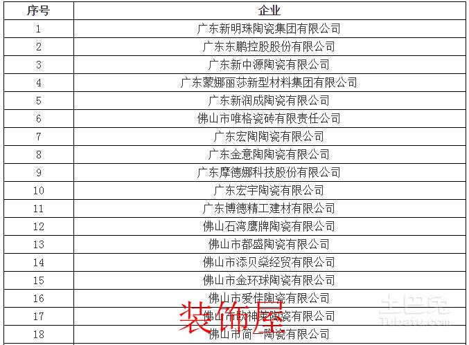 28家企业成首批佛山出口陶瓷质量安全示范企业