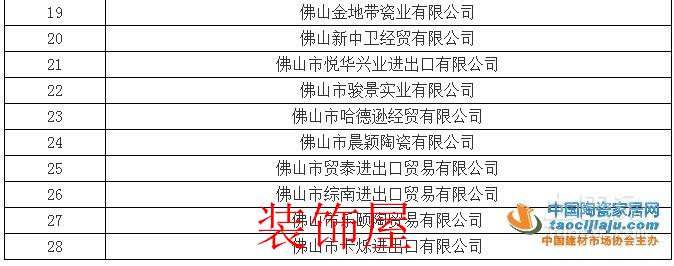 28家企业成首批佛山出口陶瓷质量安全示范企业