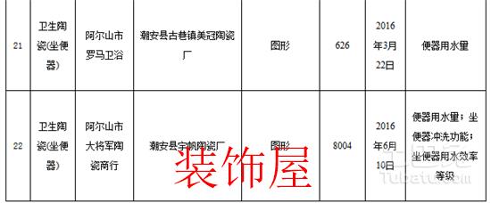 内蒙古工商局抽检：22种坐便器不合格