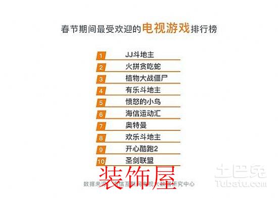 海信公布春节大数据：互联网电视成全天娱乐主力