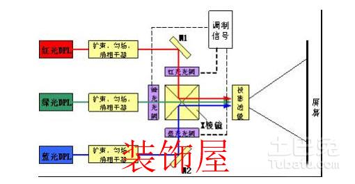 中国彩电企业正扮演激光显示技术推广者角色 