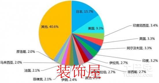 2016中国洗衣机出口总量为2295.3万台