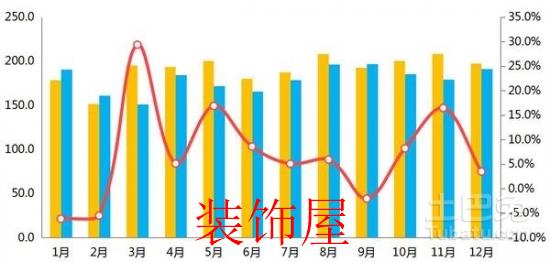 2016中国洗衣机出口总量为2295.3万台