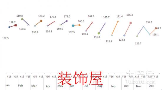 2016中国洗衣机出口总量为2295.3万台