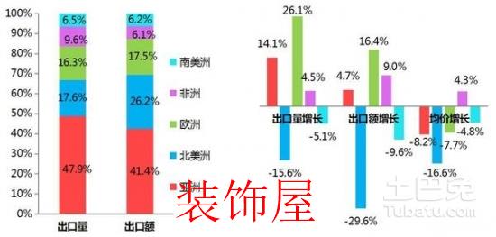 2016中国洗衣机出口总量为2295.3万台