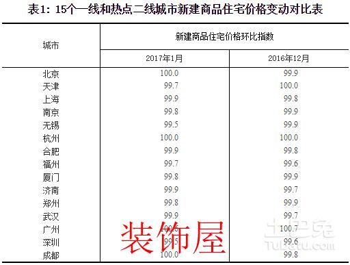 11城房价下降 楼市拐点是否到来? 11城房价下降 专家:拐点接近出现 不代表市场转向