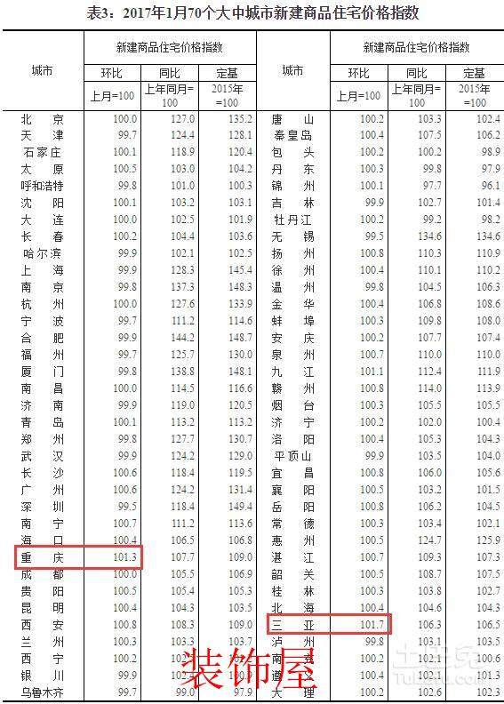 11城房价下降 楼市拐点是否到来? 11城房价下降 专家:拐点接近出现 不代表市场转向