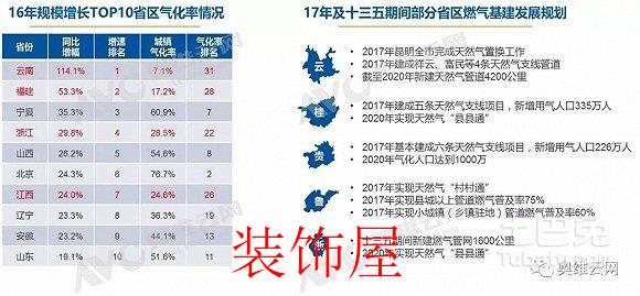 2016年燃气热水器零售额达到298.8亿元