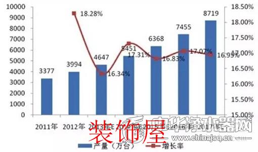 表格