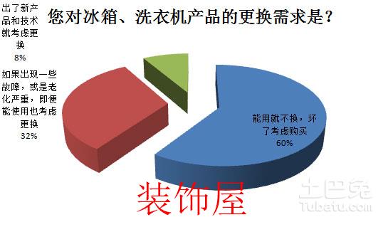 2016中国冰洗产业白皮书 冰箱品牌格局稳定