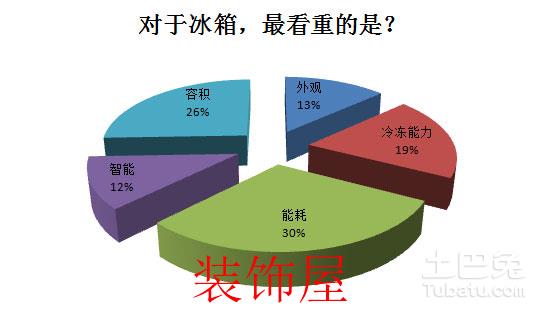 2016中国冰洗产业白皮书 冰箱品牌格局稳定
