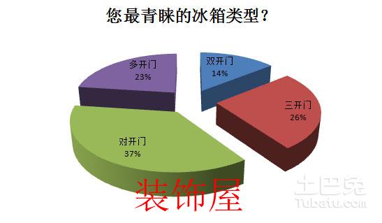 2016中国冰洗产业白皮书 冰箱品牌格局稳定