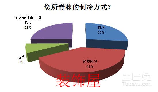 2016中国冰洗产业白皮书 冰箱品牌格局稳定