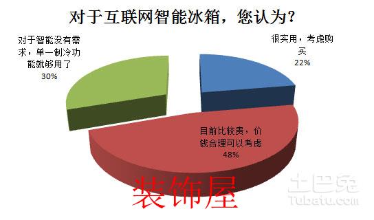 2016中国冰洗产业白皮书 冰箱品牌格局稳定