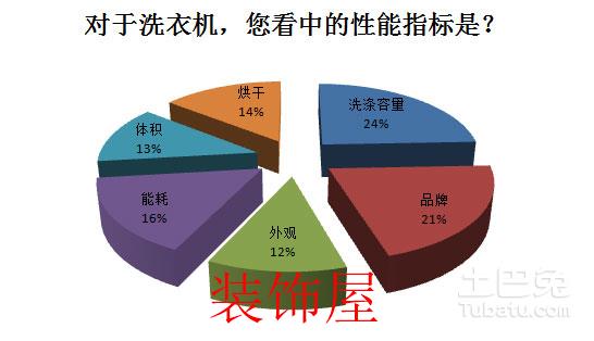 2016中国冰洗产业白皮书 冰箱品牌格局稳定