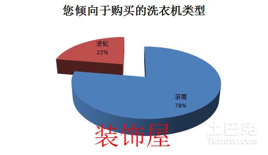 2016中国冰洗产业白皮书 冰箱品牌格局稳定