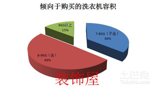 2016中国冰洗产业白皮书 冰箱品牌格局稳定