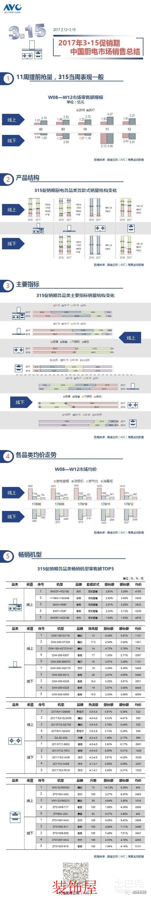 房地产限购政策给厨电市场增加了一些不确定因素 1