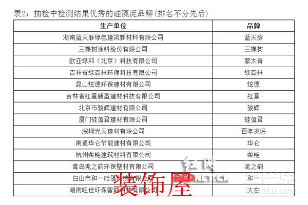 中国硅藻泥协会发布抽检报告 近8成产品合格