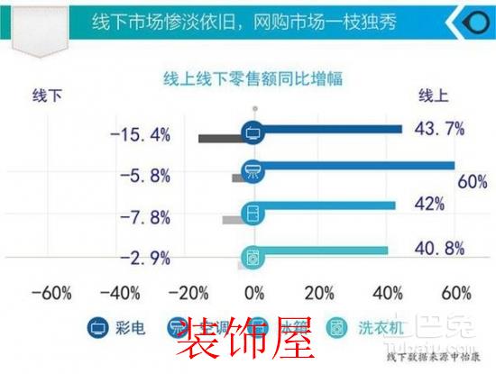 家电网购真的成熟了吗？有些事情或许你没仔细想过