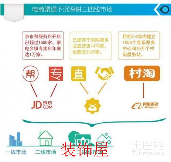 家电网购真的成熟了吗？有些事情或许你没仔细想过