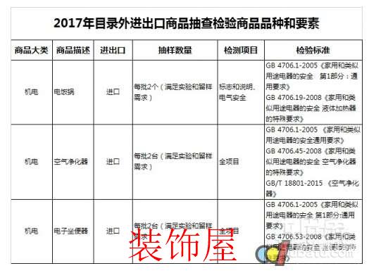 进口智能坐便器将成重点抽检对象